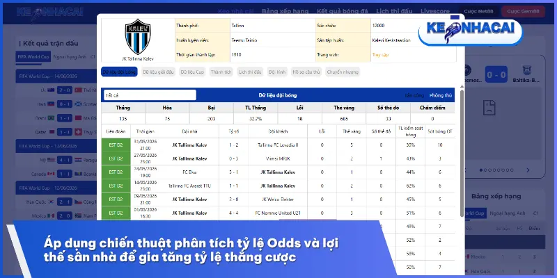 Chuyên gia Kèo Nhà Cái 88 chia sẻ kinh nghiệm nhận diện Odds dụ và tối ưu hóa nguồn vốn