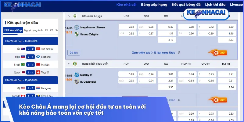 Kèo Handicap mang lại cơ hội đầu tư an toàn với cơ chế bảo hiểm vốn thông minh