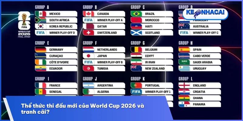 World Cup 2026 áp dụng thể thức mới với 48 đội tuyển, mở rộng cơ hội cạnh tranh và tăng sức hấp dẫn cho giải đấu